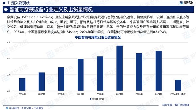 智研咨询发布：2024年中国智能可穿戴设备行业市场深度分析报告(图2)