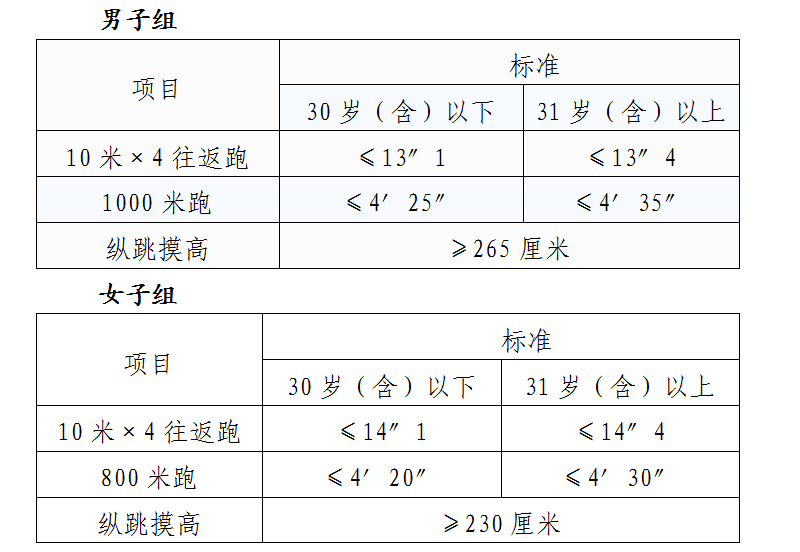 贺州公务员2024年体能测评公告（人民警察）(图1)