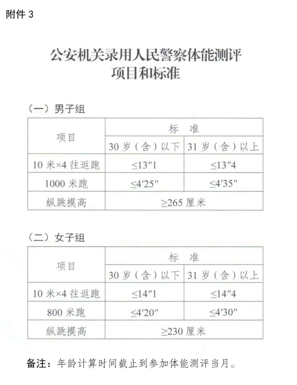 2024年聊城市公安机关专项招录公务员(人民警察)体能测评的通知(图1)