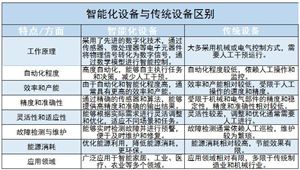 华为预售多款可穿戴设备2024可穿戴设备行业市场现状调研(图5)