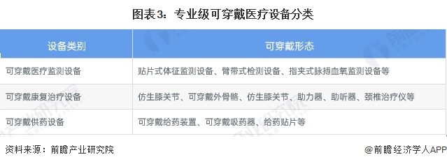 2024年中国可穿戴设备行业细分应用市场潜力发展可穿戴设备覆盖工业医疗娱乐等领域(图3)