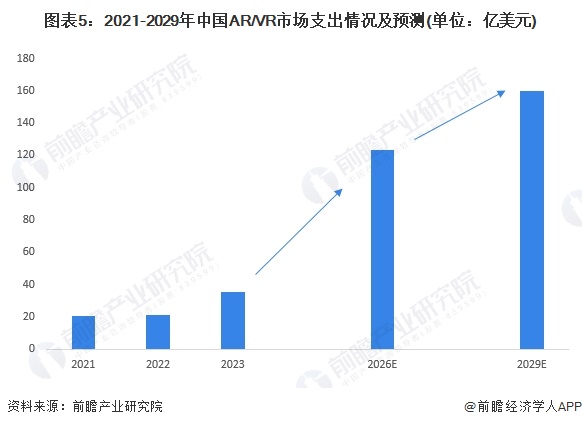 2024年中国可穿戴设备行业细分应用市场潜力发展可穿戴设备覆盖工业医疗娱乐等领域(图5)