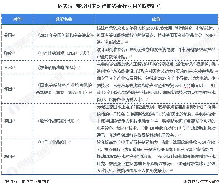 2024年中国战略性新兴产业之——智能终端产业全景图谱(附市场供需规模、区域布局、企业布局和技术体系等)(图2)