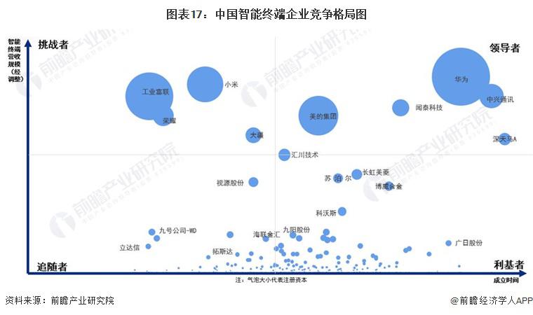 2024年中国战略性新兴产业之——智能终端产业全景图谱(附市场供需规模、区域布局、企业布局和技术体系等)(图3)