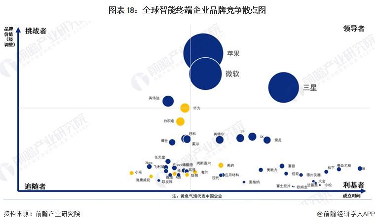 2024年中国战略性新兴产业之——智能终端产业全景图谱(附市场供需规模、区域布局、企业布局和技术体系等)(图4)