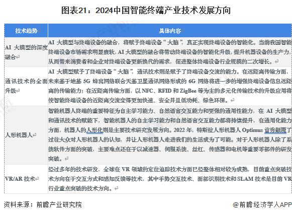 2024年中国战略性新兴产业之——智能终端产业全景图谱(附市场供需规模、区域布局、企业布局和技术体系等)(图6)