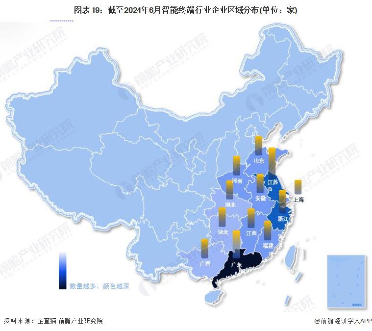 2024年中国战略性新兴产业之——智能终端产业全景图谱(附市场供需规模、区域布局、企业布局和技术体系等)(图5)