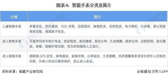 「前瞻分析」2024-2029年中国可穿戴设备行业细分市场前景分析(图1)