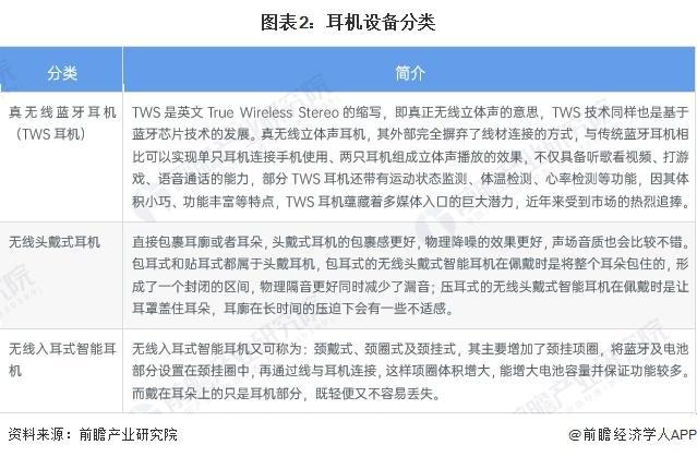 「前瞻分析」2024-2029年中国可穿戴设备行业细分市场前景分析(图4)