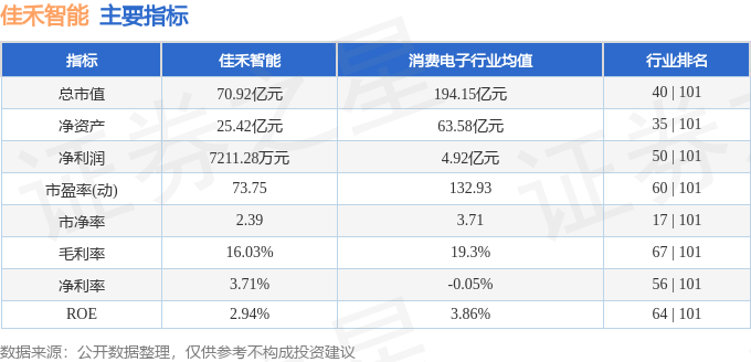 佳禾智能（300793）12月16日主力资金净卖出514116万元(图2)