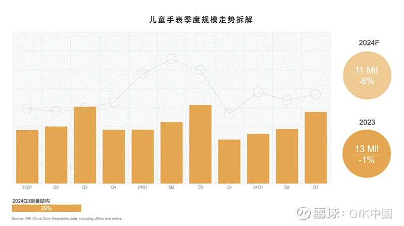 2024年中国成人及儿童腕间穿戴市场分析(图5)