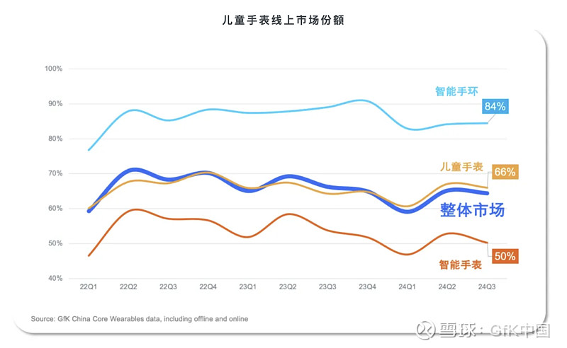 2024年中国成人及儿童腕间穿戴市场分析(图6)