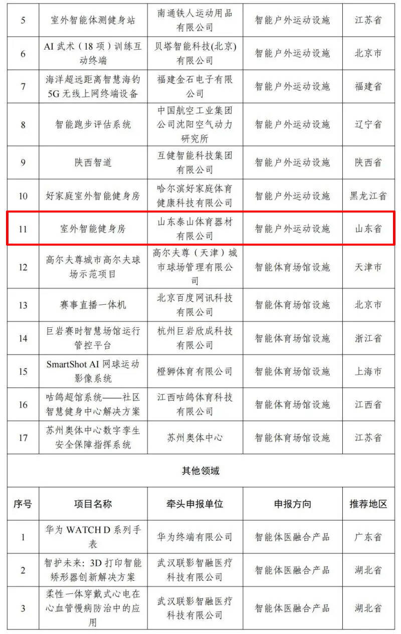 国家级典型案例！德州2项目拟入选！(图2)