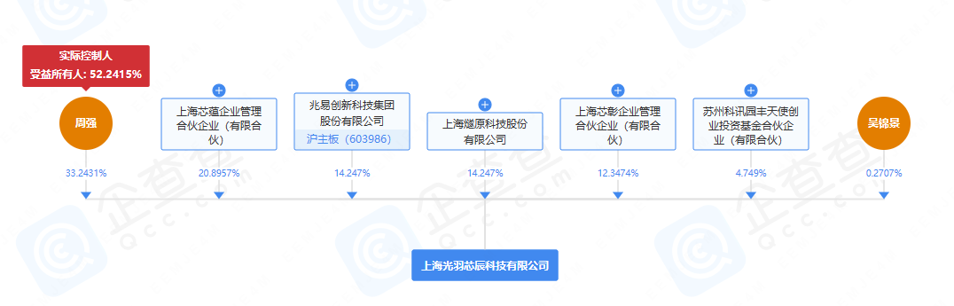 2024年下半年28起融资！可穿戴设备产业逆势成长AI、UWB技术落地加速(图2)