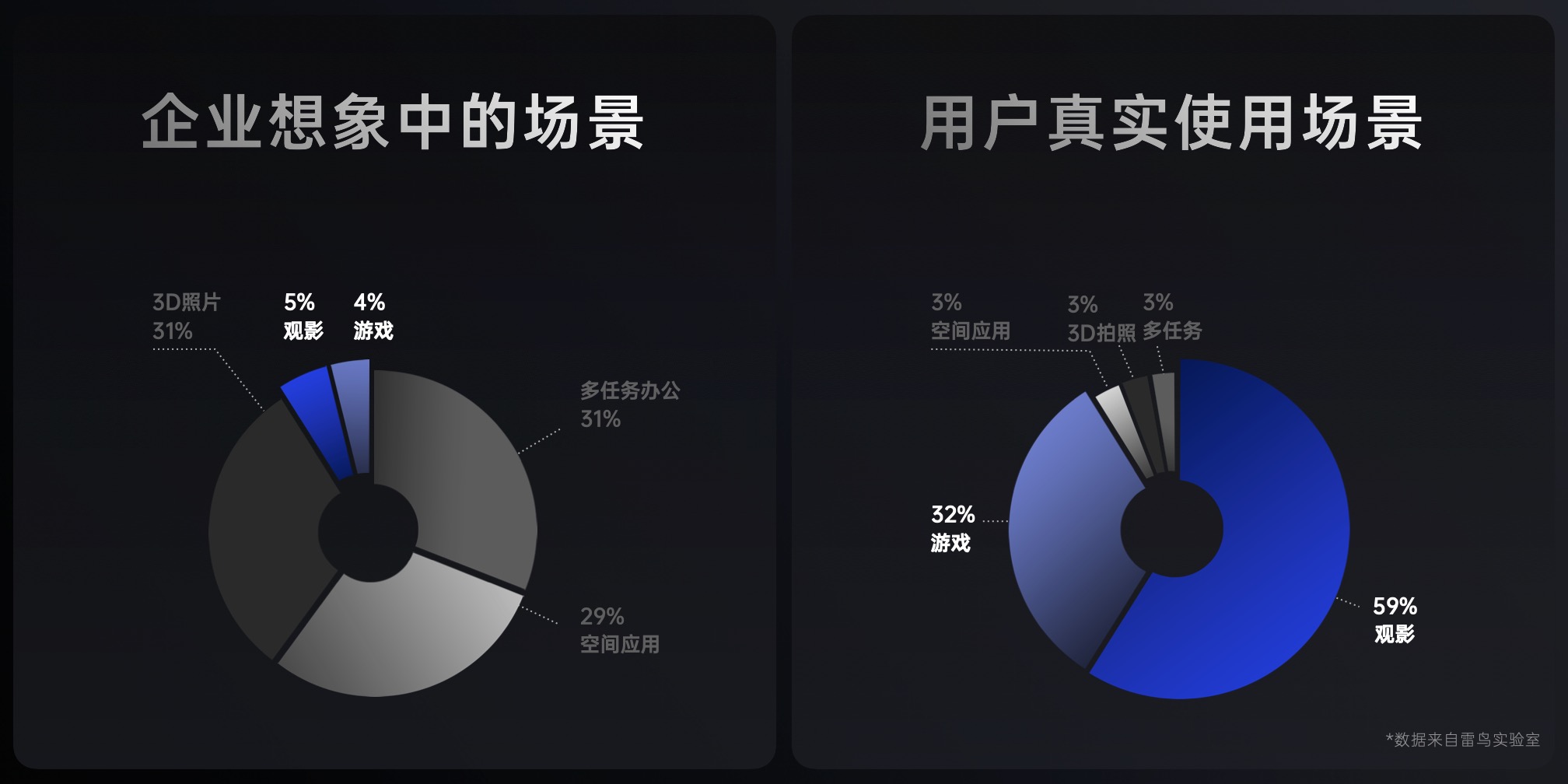 2024年智能眼镜杀疯了！不只是AI还有这七大变化(图5)