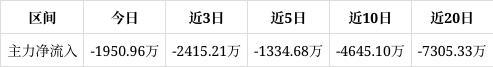 博实结跌116%该股筹码平均交易成本为7478元近期该股有吸筹现象但吸筹力度不强(图1)