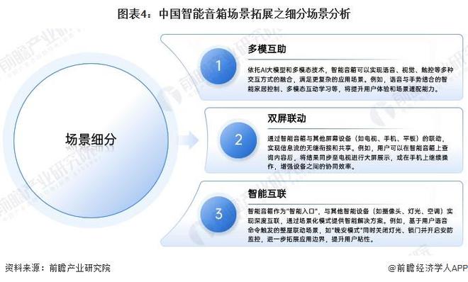 2024年中国智能音箱行业发展趋势分析：智能音箱迈向化多场景升级【组图】(图4)